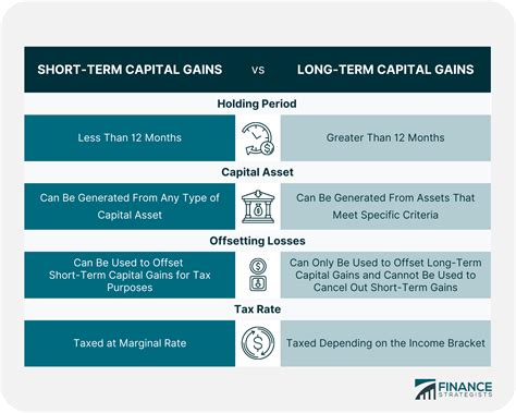 short term capital gains tax vs long term